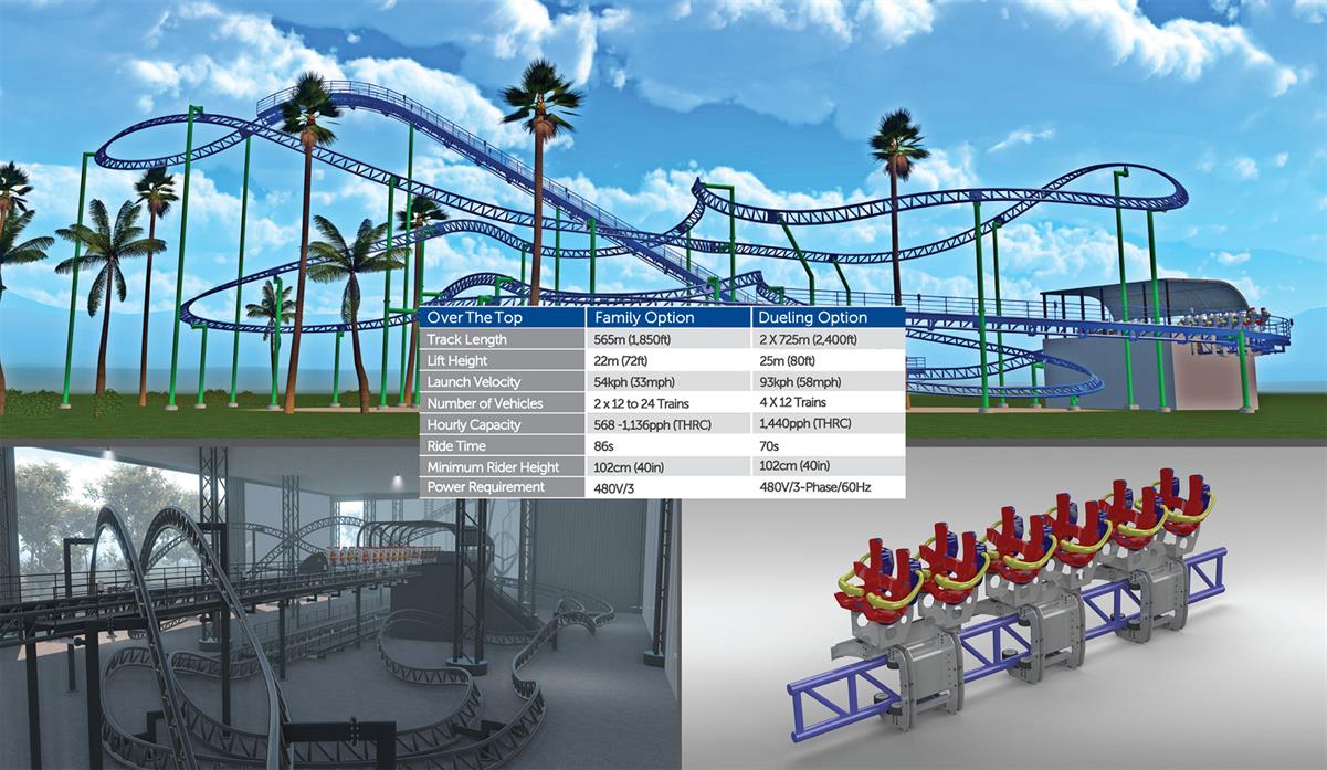 The Ins and Outs (and Ups and Downs) of Roller Coaster Engineering – Sphero